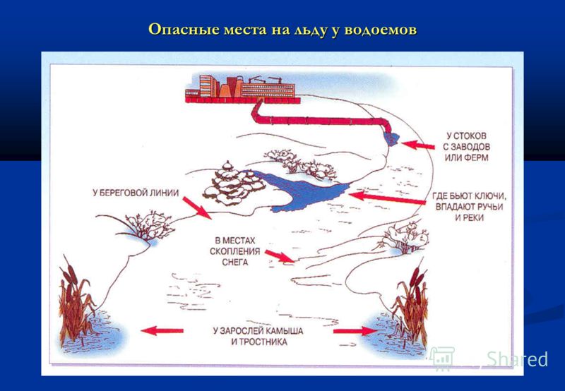 опасные места на зимних водоемах