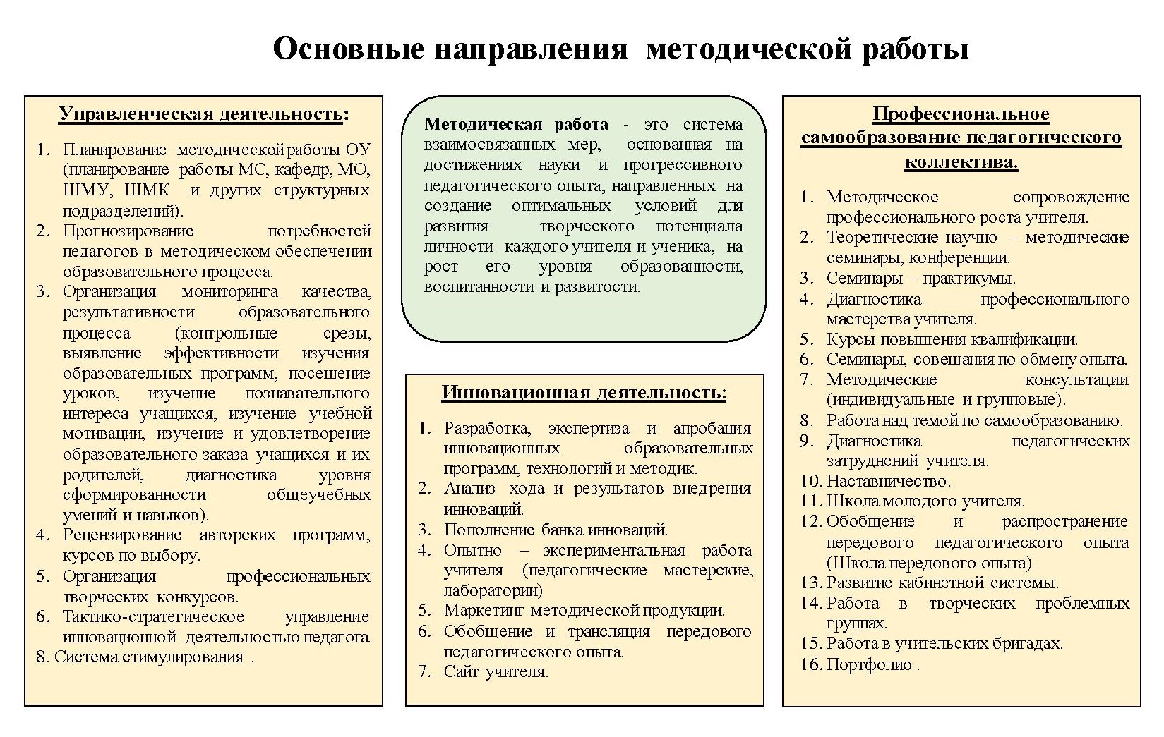 направления МР