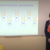 Уроки для дистанционного обучения